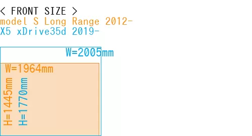 #model S Long Range 2012- + X5 xDrive35d 2019-